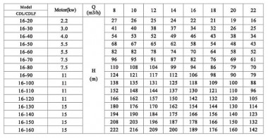 CDLF 16-150, AISI 316, Ex насос ректификационной колонны — SP-Teploobmen