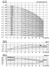 CDLF 32-110, AISI 304, Ex насос для спирта, алкоголя, дистилятов, расстворителей, погонов, эфиров фото 3 — SP-Teploobmen