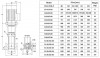 CDLF 32-110, AISI 304, Ex насос для спирта, алкоголя, дистилятов, расстворителей, погонов, эфиров фото 4 — SP-Teploobmen