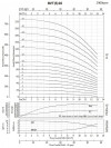 Pompa do układów klimatyzacji BVS 10-5, 2,2 kW, AISI 304 фото 4 — SP-Teploobmen