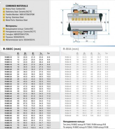 Механический уплотнитель R-560C 16, CAR/SIC, EPDM, 304, T1S43 — SP-Teploobmen