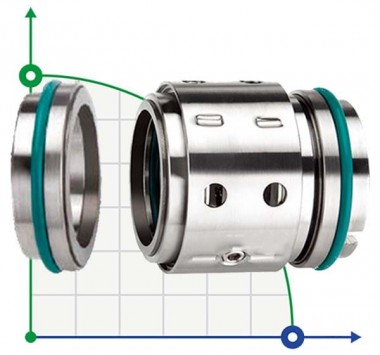 Двойное торцевое уплотнение R-802 40, SIC/CAR, EPDM, 304 — SP-Teploobmen