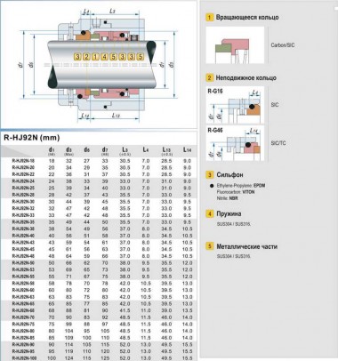 Механическое торцевое уплотнение R-HJ92N 33, SIC/SIC, VITON, 304, G16 — SP-Teploobmen
