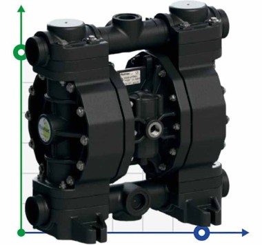 PHOENIX P252 PVDF SANTOPRENE+PTFE Pneumatyczna pompa membranowa do kwasu fluorowodorowego, 250 l/min — SP-Teploobmen