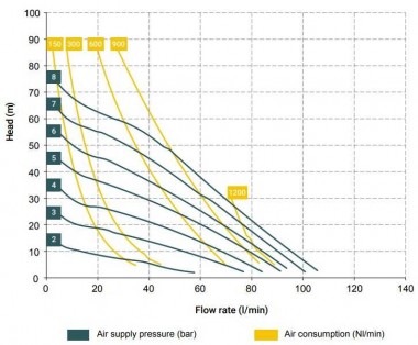 Пневматический мембранный насос BOXER 81 PVDF IB81-FCMTTFT-- — SP-Teploobmen
