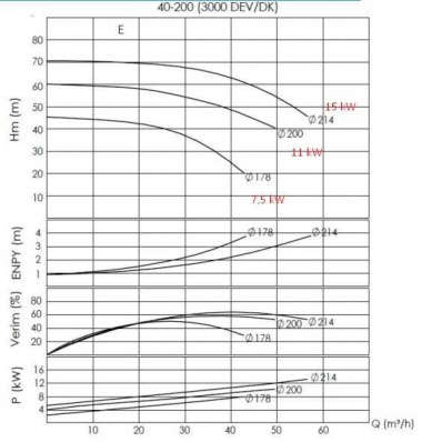 Насосний агрегат для термомасла BTKF-K 40-200 11kW (3000) — SP-Teploobmen