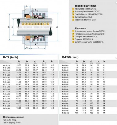 Торцевое механическое уплотнение R-FBD 80, SIC/SIC, VITON, 304, NG — SP-Teploobmen