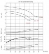 Hot oil pump BTKF-K 65-160 (1500) фото 6 — SP-Teploobmen