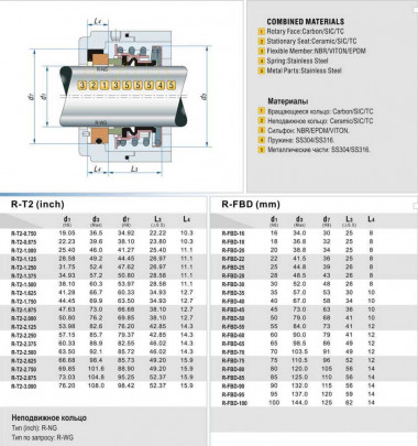 Уплотнение торцевое механическое R-T2 1.1/8, SIC/SIC, VITON, 304 — SP-Teploobmen