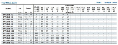 Насос дегидратата многоступенчатый BVS 4-22, 4 kW, AISI 304, Ex — SP-Teploobmen