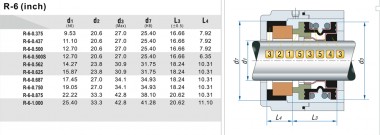 Механическое уплотнение (сальник) R-6 3/8, CAR/CER, EPDM, 304 — SP-Teploobmen
