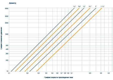 Инертные керамические шары DURANIT® X500, 1 1/2, VFF — SP-Teploobmen