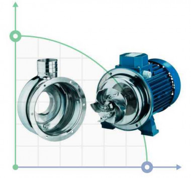 GTP 1100 Pumpe für Bier, Maische, Würze — SP-Teploobmen