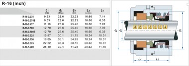 Торцевое уплотнение (сальник) R-16 7/8, CAR/SIC, EPDM, 304 — SP-Teploobmen