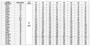 CDLF 42-40, AISI 316, Ex насос для спирта взрывозащищенный — SP-Teploobmen