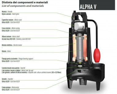 Погружной насос Dreno ALPHA V EVO 32T с вихревым рабочим колесом — SP-Teploobmen