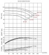 Насос для гарячого масла BTKF-K 100-250, imp 244 mm, 3000 фото 4 — SP-Teploobmen