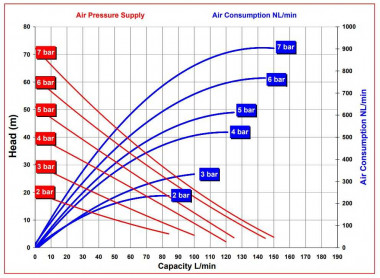 RUBY FDA 025S-W-TST-T насос пневматический мембранный — SP-Teploobmen