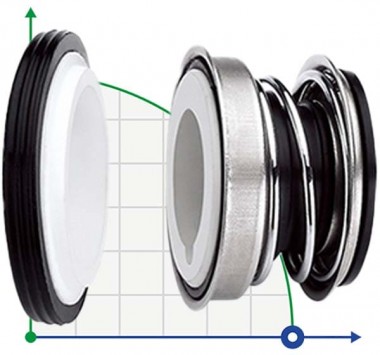 Торцевое уплотнение R-102 14, CЕR/CAR, NBR, 304 — SP-Teploobmen