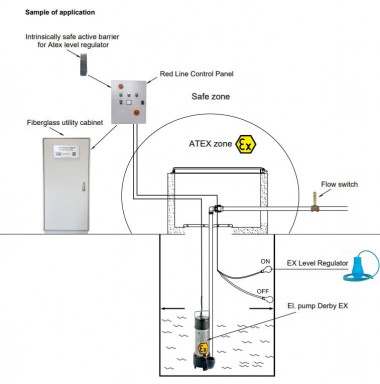 Насос трюмных вод ATEX DERBY EX 100, 380V — SP-Teploobmen