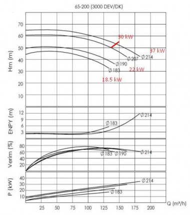 Насосний агрегат для термомасла BTKF-K 65-200, 22kW (3000) — SP-Teploobmen
