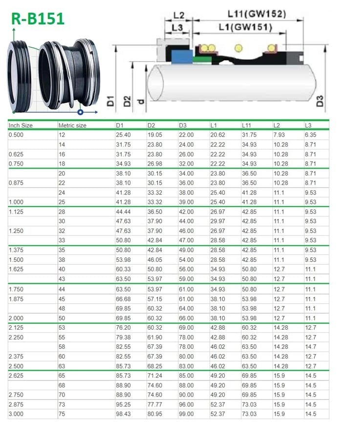 Уплотнение торцевое R-B151 53, SIC/SIC, VITON, 304