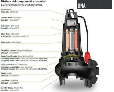 Pompa zanurzeniowa Dreno DNA 50-2/150 M z wirnikiem wirowym — SP-Teploobmen