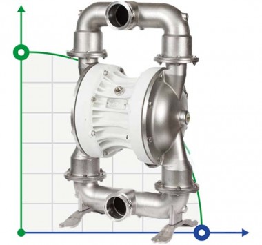 Пищевой Мембранный насос FOODBOXER 503 — SP-Teploobmen