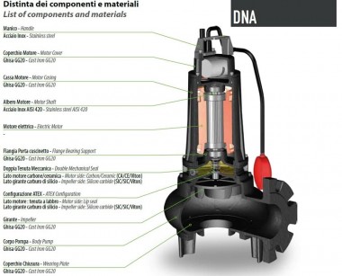 Pompa zanurzeniowa Dreno DNA 50-2/150 M/G z wirnikiem wirowym — SP-Teploobmen