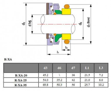 Gleitringdichtung  von der  Pumpe FLYGT R-FL.XA 20, L, TC/TC, VITON, 304 — SP-Teploobmen