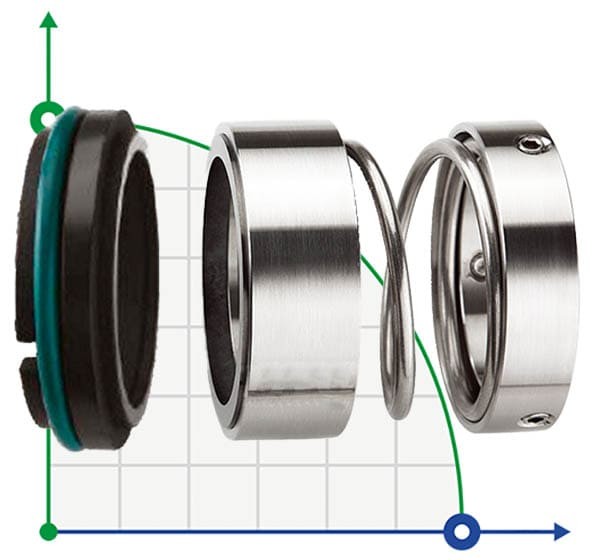 Уплотнение торцевое R-108U 65, SIC/CAR, EPDM, 304, T5F фото 1 — SP-Teploobmen