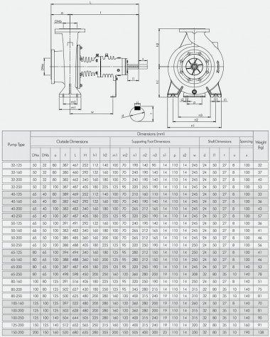 Насос для перегретого масла BTKF-K 100-250 (1500) без двигателя — SP-Teploobmen