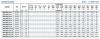 Pompa wielostopniowa do zlewu CIP BVS 12-2, 1,5 kW, AISI 304 фото 6 — SP-Teploobmen