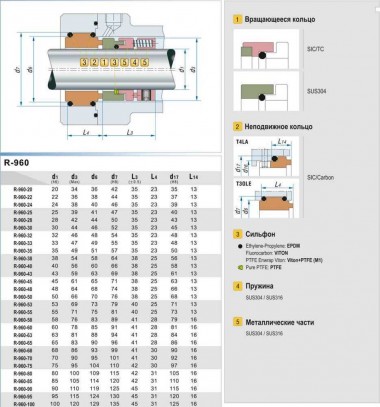 Mechanical seal R-960 50, SIC/SIC, VITON, 304, T30LE — SP-Teploobmen