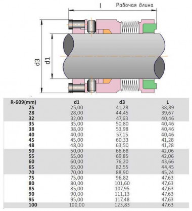 Высокотемпературное торцевое уплотнение R-609 45, SIC/SIC, GRAFOIL, AM350/316 — SP-Teploobmen