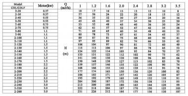 CDLF 2-80, AISI 304, Ex насос для спирта, алкоголя, дистилятов, расстворителей, погонов, эфиров — SP-Teploobmen