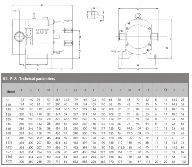 Насос для вязких продуктов RLP-Z-35L, AISI 316L, 4 kW, 380V 50HZ 3P Lobe Pump — SP-Teploobmen