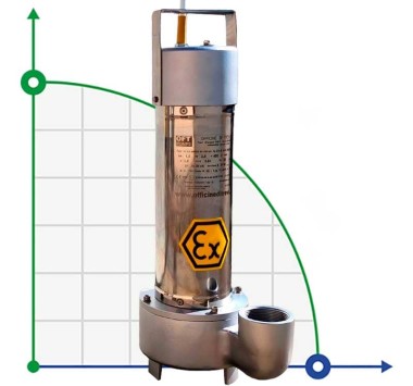 Дренажный погружной насос ATEX 316 DERBY EX 50, 380V — SP-Teploobmen