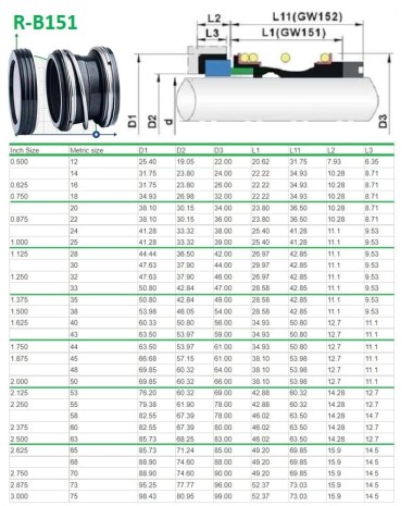 Уплотнение торцевое R-B151 70, SIC/SIC, VITON, 304 — SP-Teploobmen