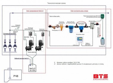 Системы контроля и управления дозирования гипохлорита натрия — SP-Teploobmen