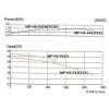 Chemical pump with magnetic coupling MP-HX-542 GFRPP, 450L / min, 24.4 m, 380V, ABLE Motor фото 5 — SP-Teploobmen