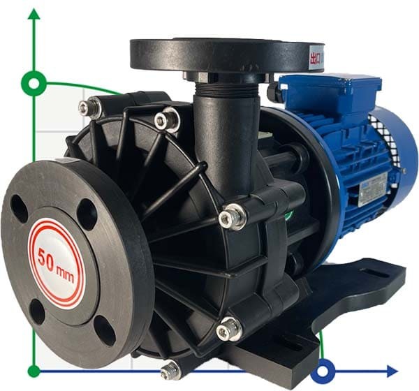 Chemical pump with magnetic coupling MP-HX-542 GFRPP, 450L / min, 24.4 m, 380V, ABLE Motor фото 1 — SP-Teploobmen