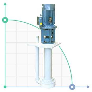 Vertical centrifugal pump IM PP 155 — SP-Teploobmen