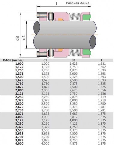 Высокотемпературное торцевое уплотнение R-609 65, SIC/SIC, GRAFOIL, AM350/316 — SP-Teploobmen