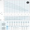 Submersible pump Dreno COMPATTA 4, M with Vortex impeller фото 3 — SP-Teploobmen