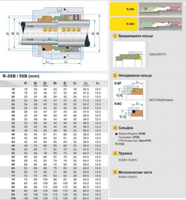 Mechanical seal R-59B 58, CAR/SIC, PTFE, 304, ВО — SP-Teploobmen
