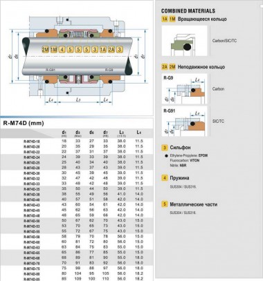 Торцевое механическое уплотнение R-M74D 55, TC/TC, EPDM, 304, G9 — SP-Teploobmen