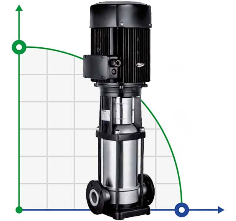 Multistage pump BVS 64-70-2, 37 kW, AISI 304 фото 1 — SP-Teploobmen