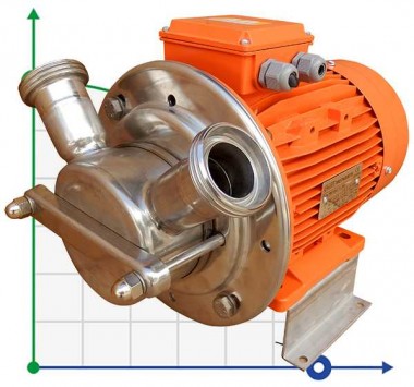 Насос для чернила, краски, клея AlphaDynamic AD50.1/01 2,2kW импеллерный — SP-Teploobmen