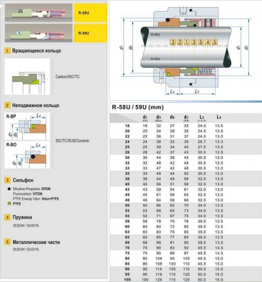 Многопружинное уплотнение вала R-58U 28, SIC/SIC, VITON, 304, ВО — SP-Teploobmen